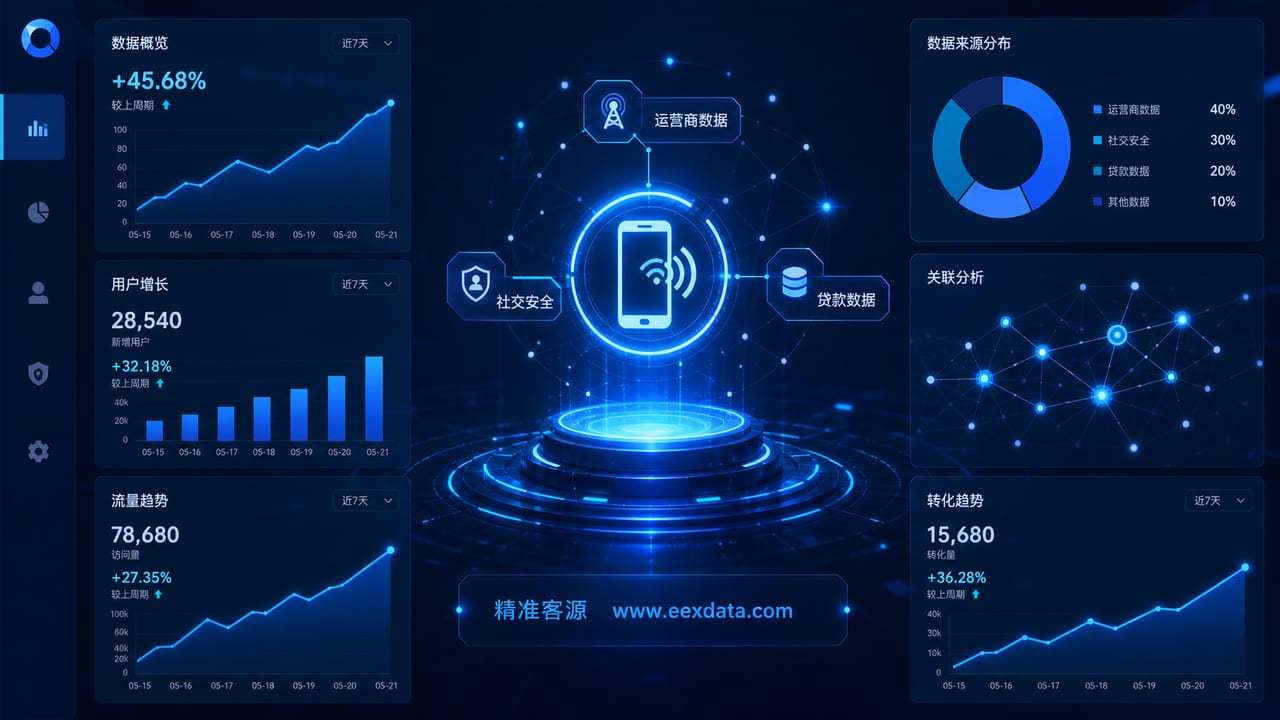 拒绝无效外呼!EExData运营商大数据如何3天让电销业绩狂飙300%?